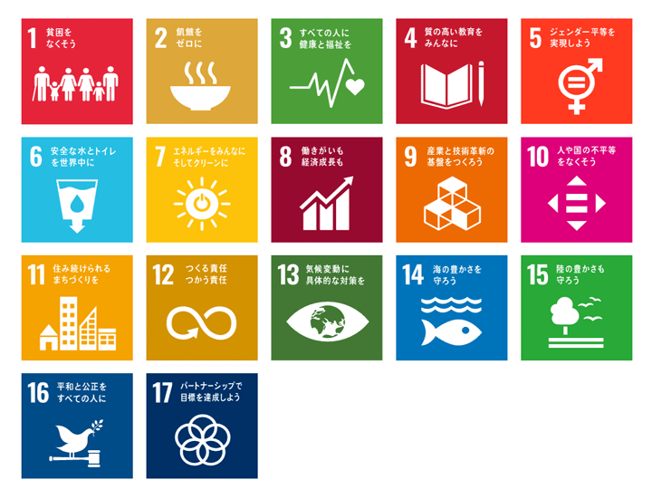 SDGs-Goals