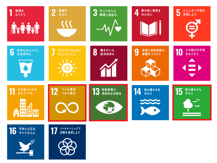 SDGs